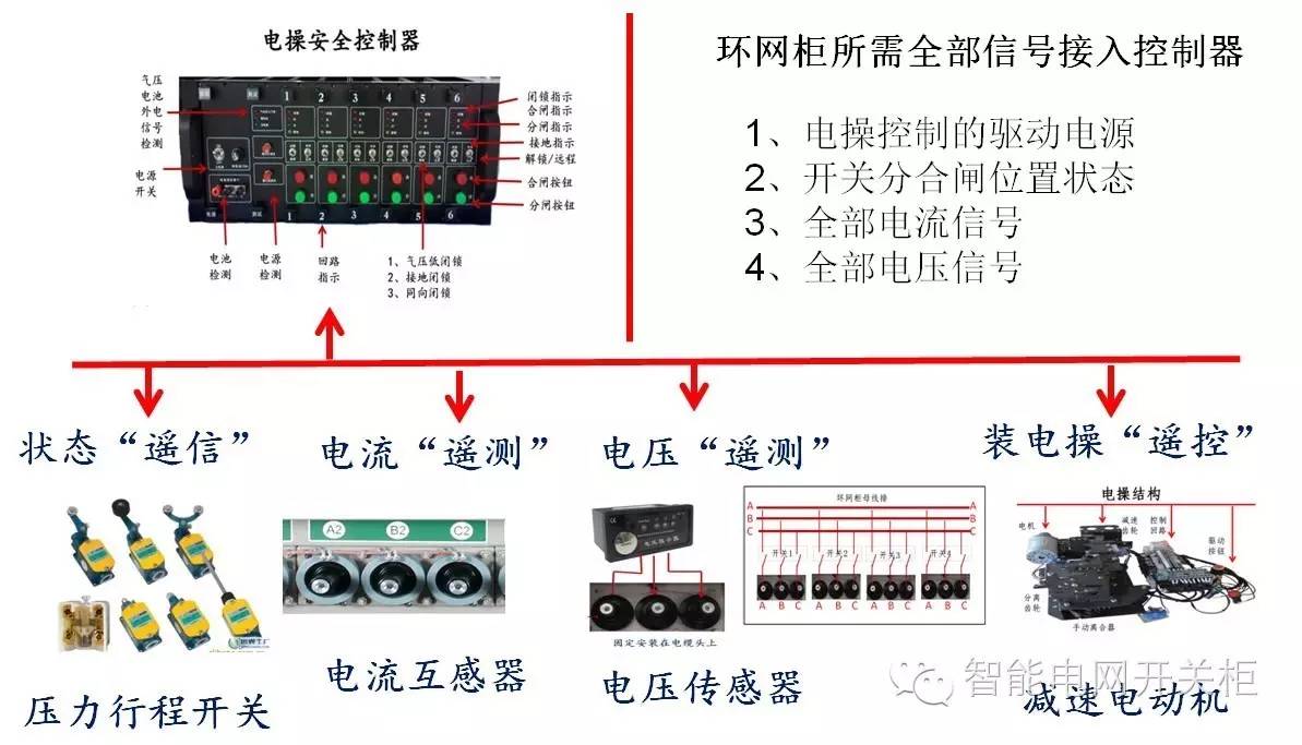 配电一二次成套设备与“一体化集成设备”(图5)